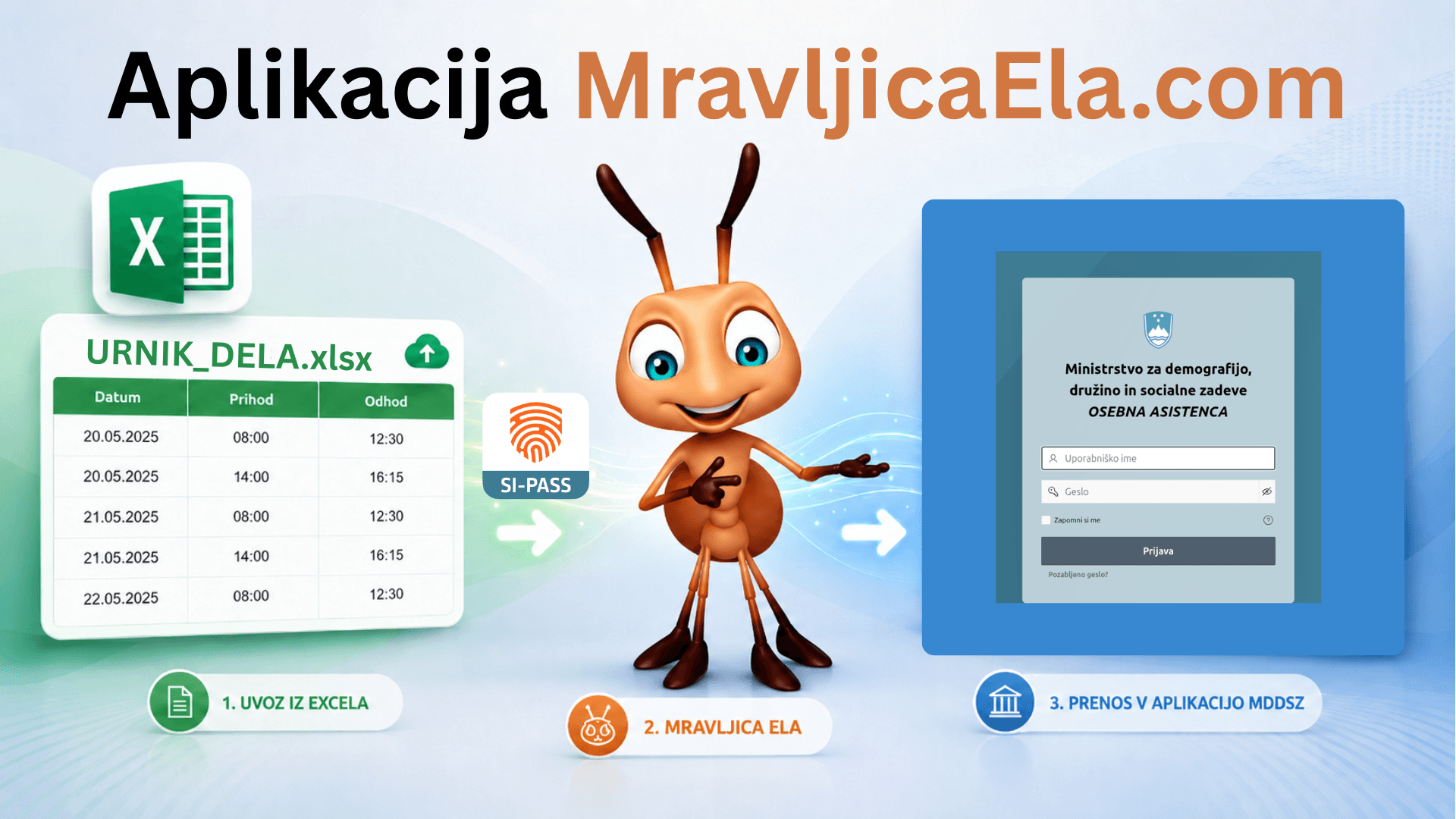 MravljicaEla.com verzija 2.0